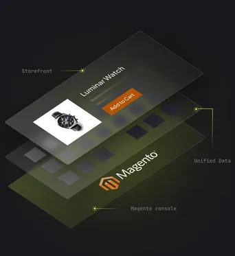 What is Magento Headless Commerce
